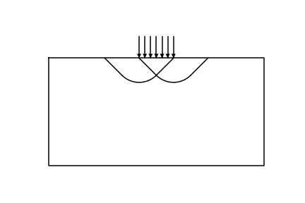 applied boundary conditions and the expected slip-lines